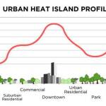 Heat Island Effect